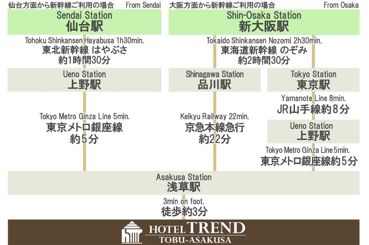 ホテルトレンド東武浅草駅北 2*