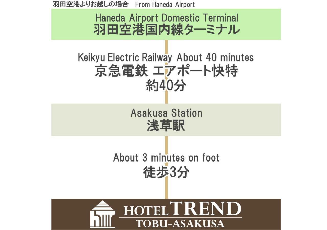 ホテルトレンド東武浅草駅北 ホテル